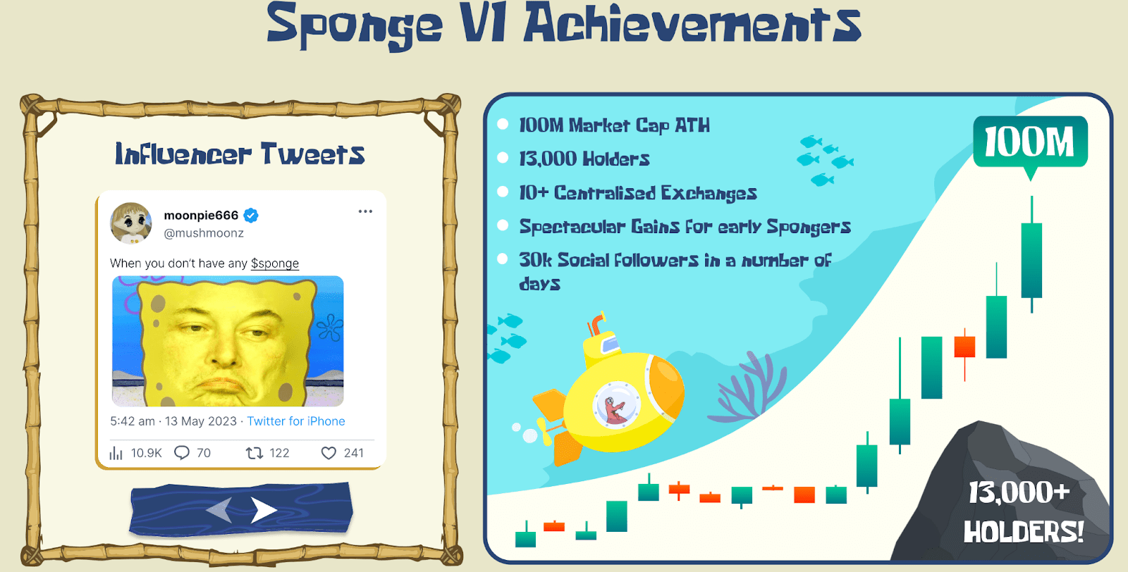 Sponge V2. Source: sponge.vip