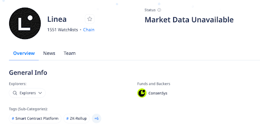 General information about LINEA. Source: cryptorank.io