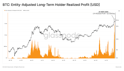 Chart: BTC Holder Profit Distribution Metrics. Source: insights.glassnode