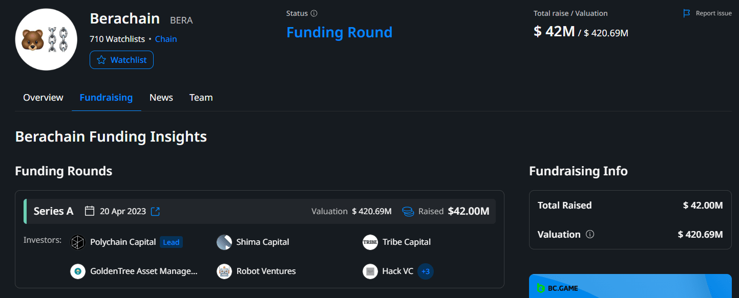 Investments in the Berachain Cryptocurrency Project. Source: Cryptorank.io
