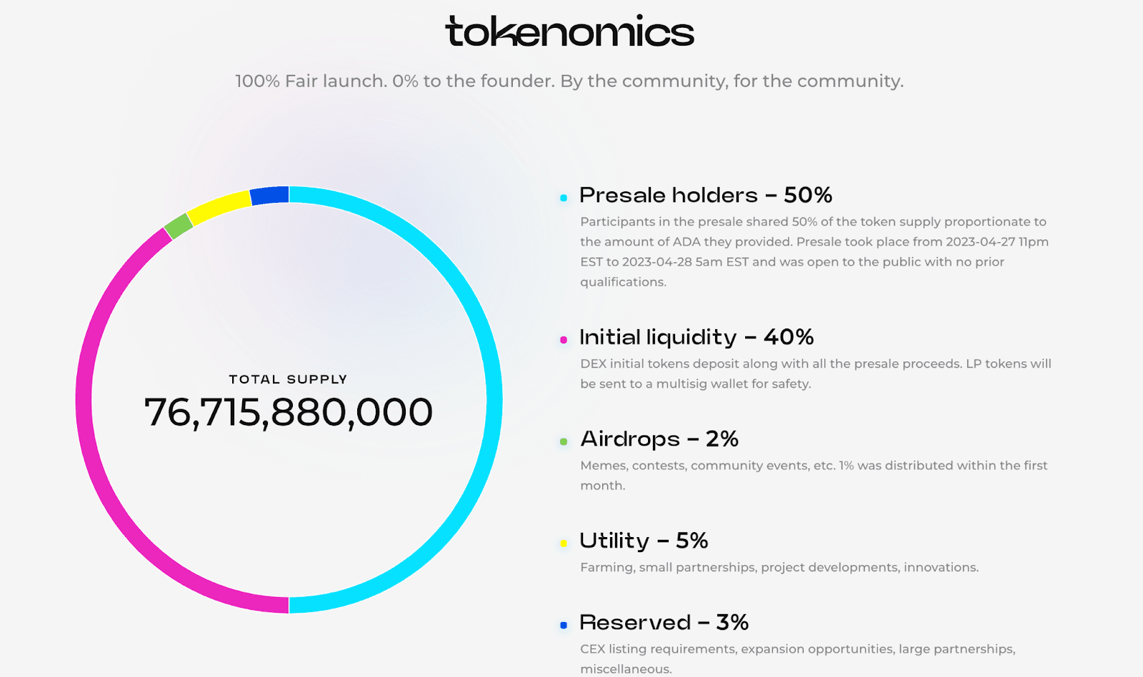 Snek Tokenomics. Source: snek.com
