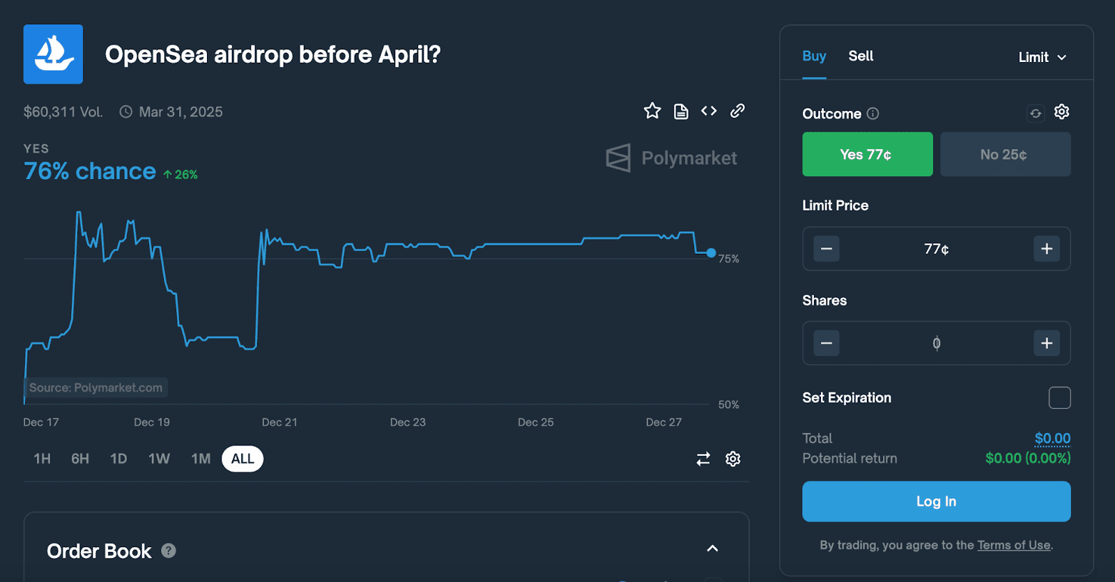 Likelihood of an OpenSea Airdrop Before March 31, 2025. Source: Polymarket.com