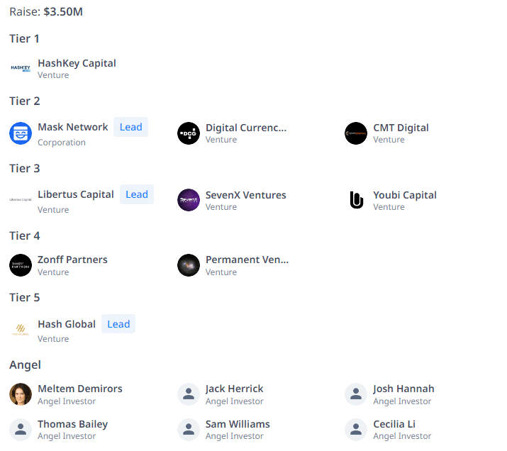 Investor List from Meson Network