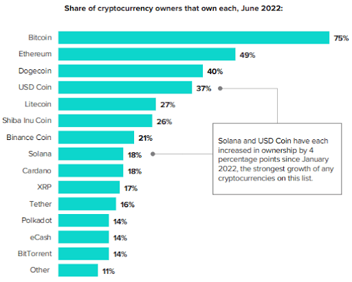 Source: Morning Consult