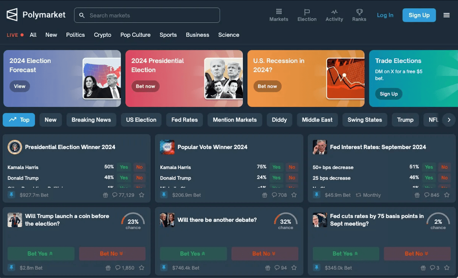 How Polymarket’s home page looks like. Source: polymarket.com