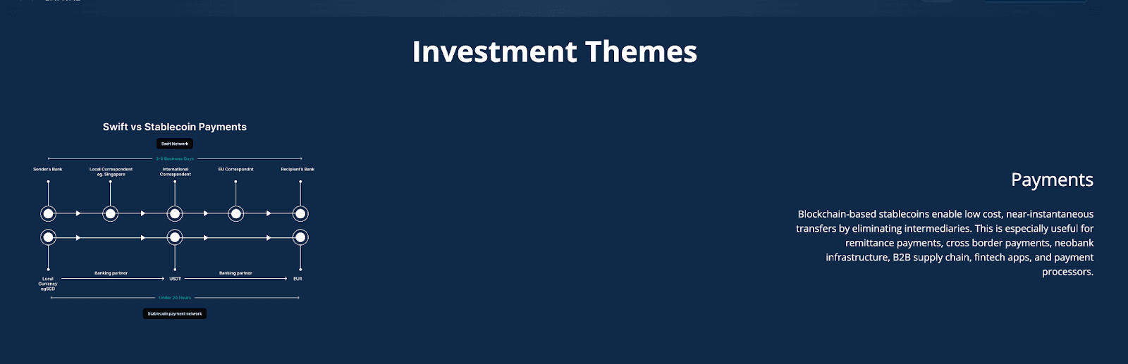 Arcanum Focuses on Fast Crypto Transfer Systems. Source: arcanum.capital