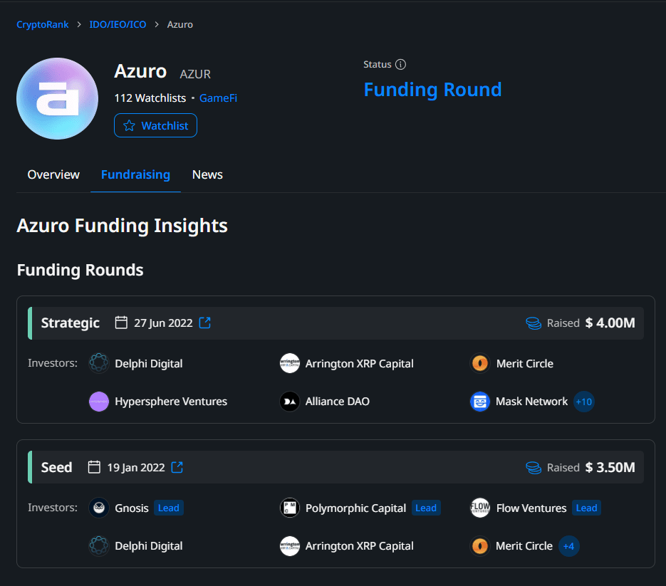 Azuro Funding Details. Source: Cryptorank.io