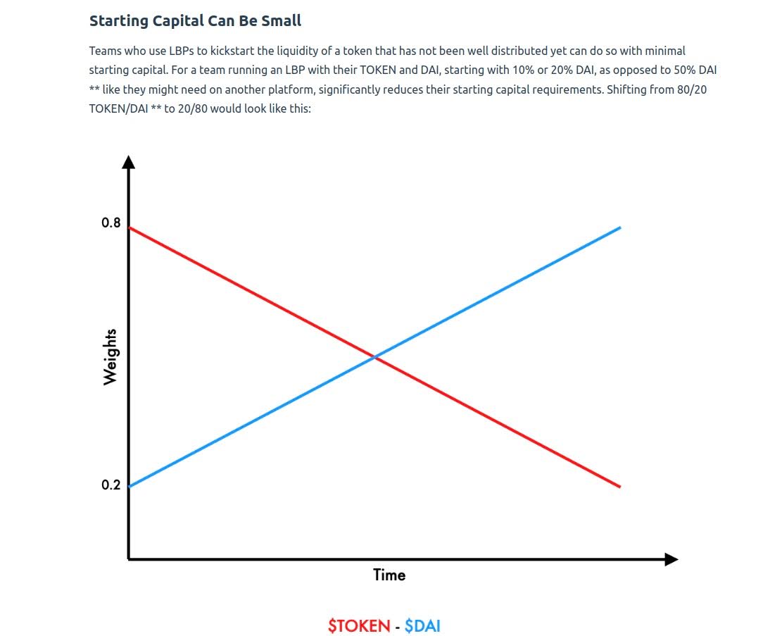 Механізм проведення токенсейлів у форматі LBP. Джерело docs.balancer.fi
