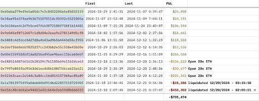 North Korean Hacker Losses. Source: Х