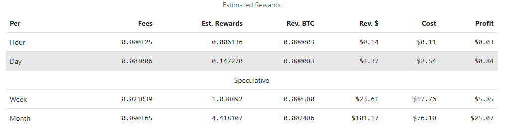 Zcash Mining Profitability in January 2024. Source: whattomine.com