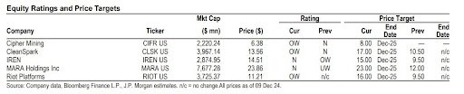 Market cap trends in U.S. mining firms. Source: JPMorgan