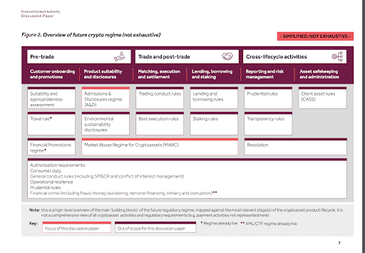 Веліка Британія розробляє нові правила крипторинку Джерело: www.fca.org.uk