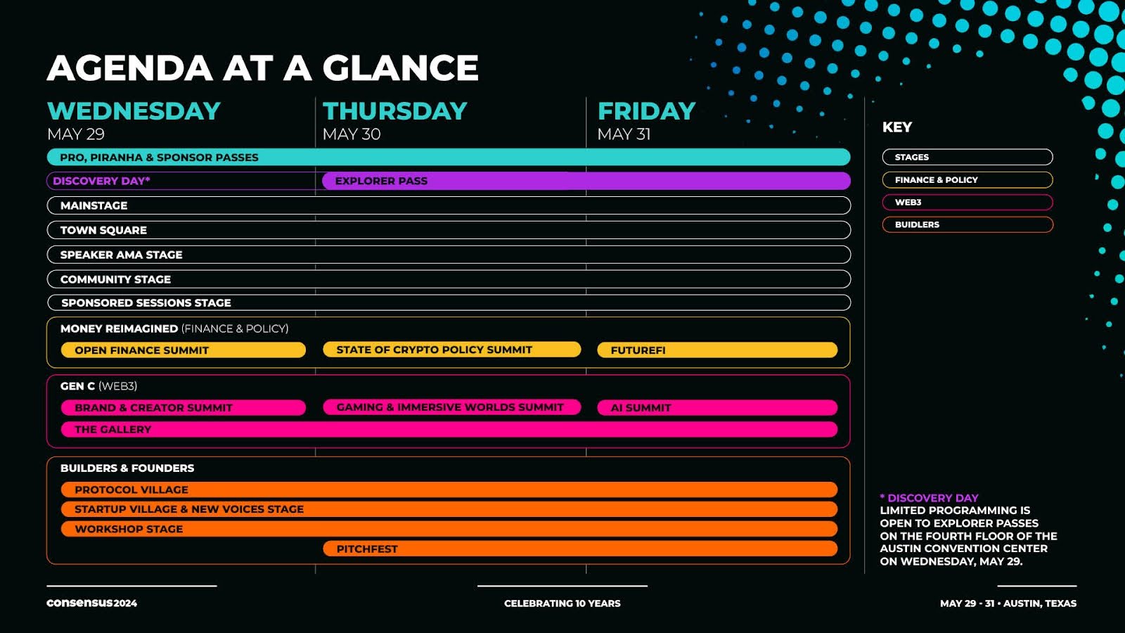 Consensus 2024 Agenda at a glance. Source: consensus2024.coindesk.com