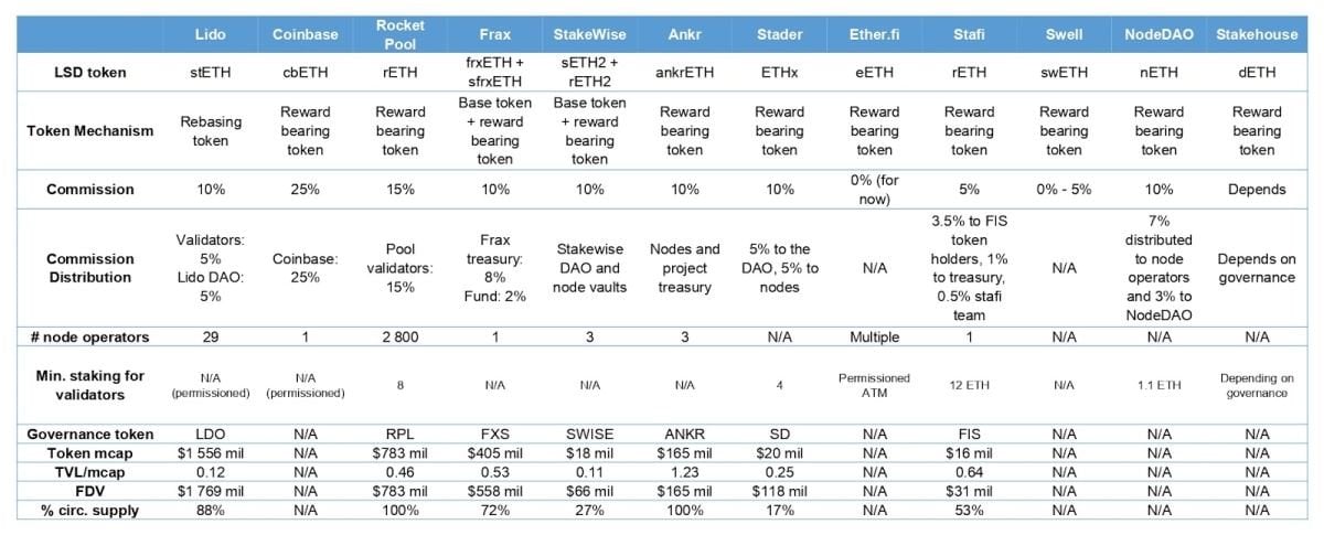 Key Insights into Ethereum