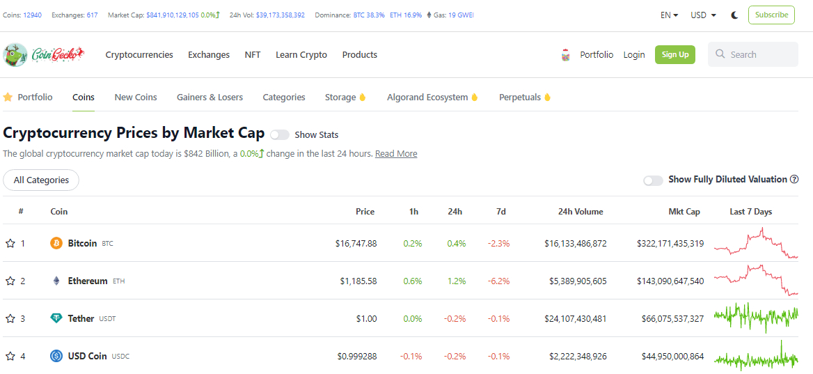Source:COINGECKO.COM