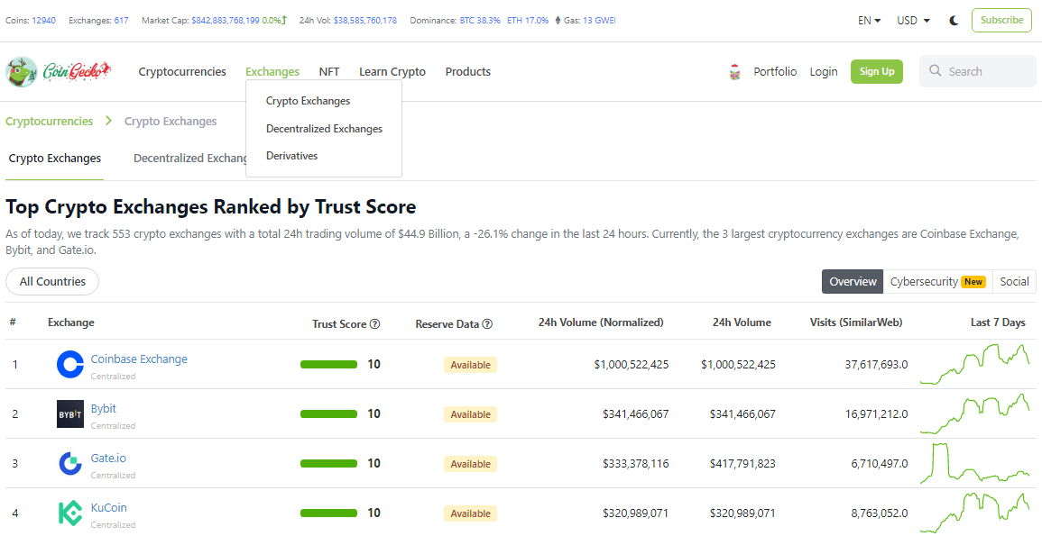 Source:COINGECKO.COM