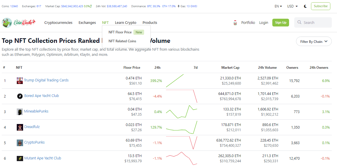 Source:COINGECKO.COM
