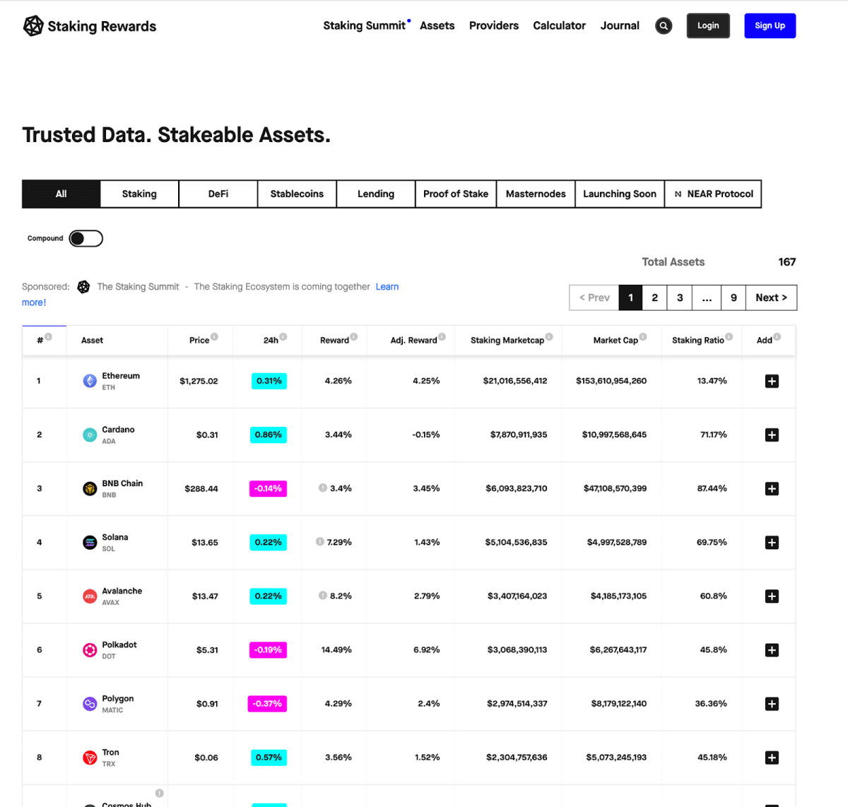 Staking Rewards homepage
