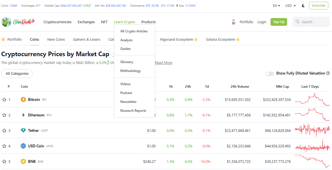 Source:COINGECKO.COM