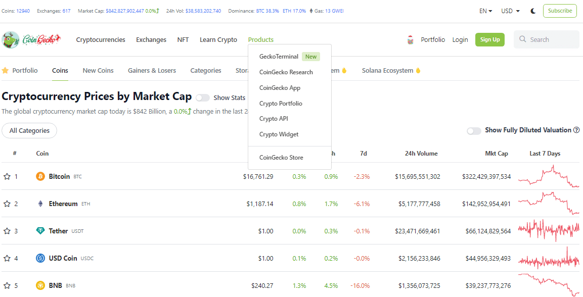 Source:COINGECKO.COM