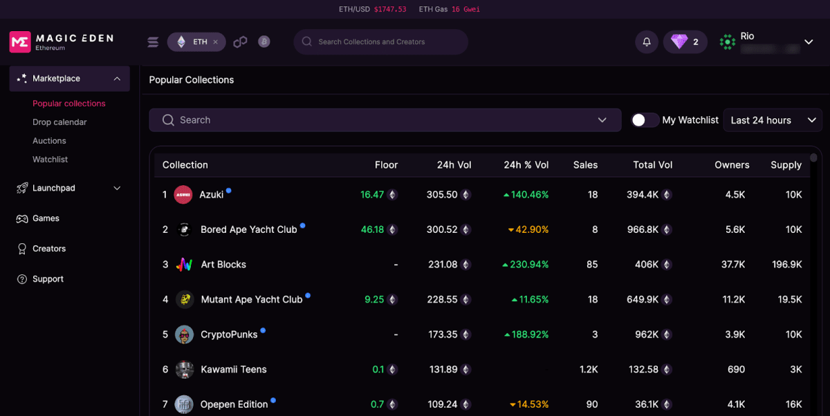 Popular Collections (ETH). Source: Magic Eden