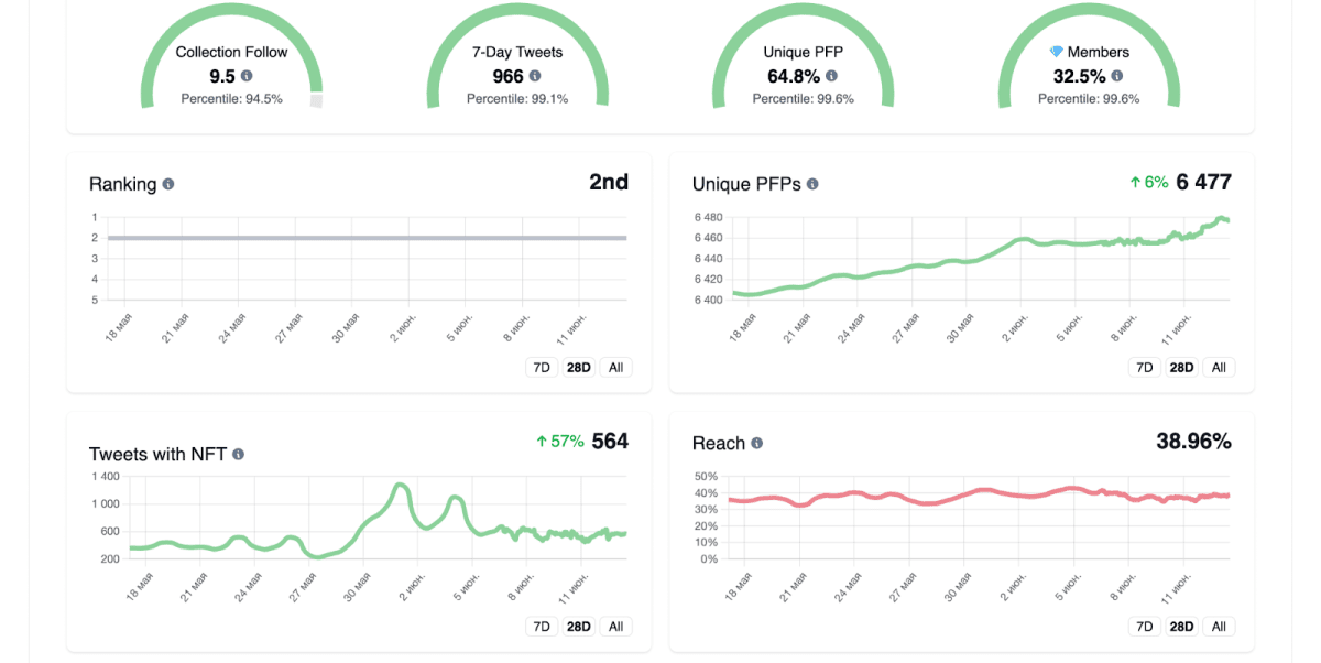 Azuka NFT collection analytics. Source: The official NFT Inspect website