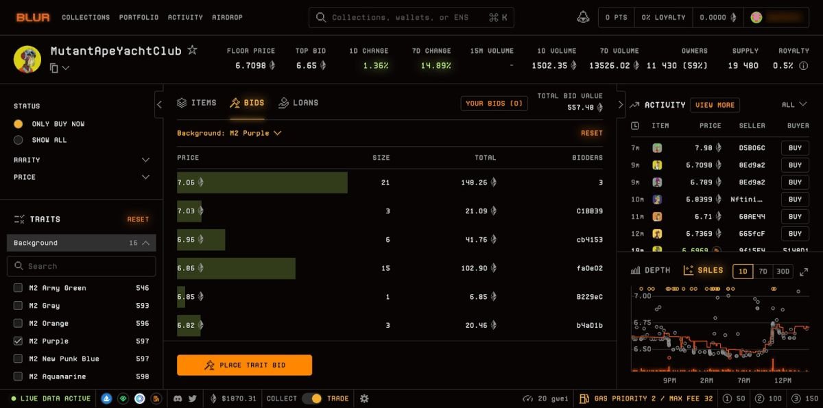  Ставки на певні атрибути колекції. Джерело: офіційний сайт Blur