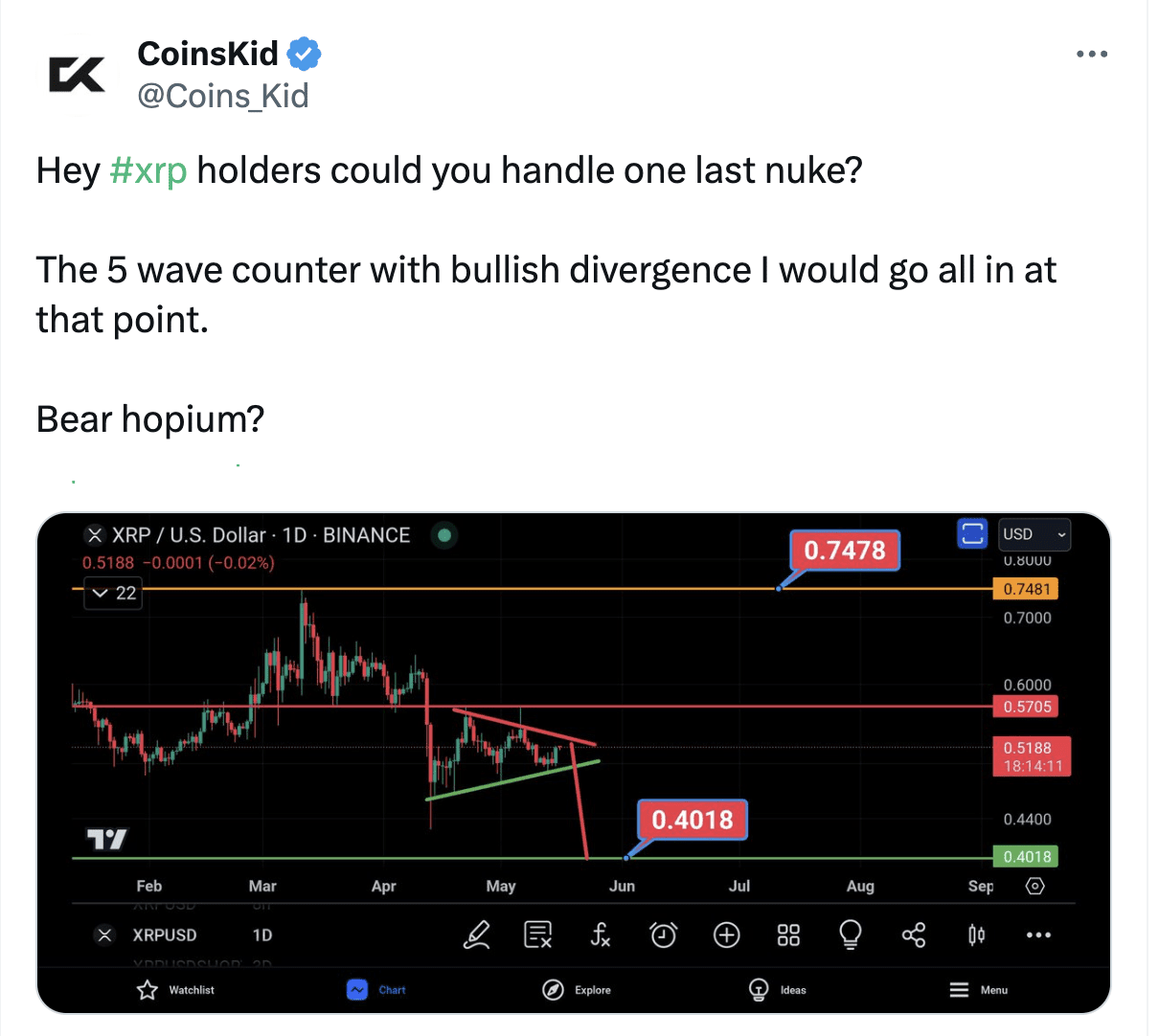 A popular crypto influencer queries their followers whether they’re prepared for the latest nuke. Source: Х