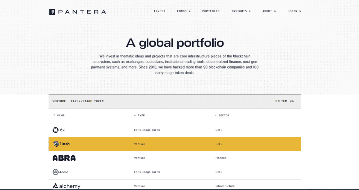 Веб-сайт Pantera Capital, розділ портфоліо