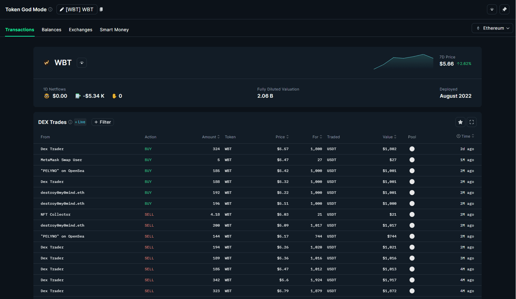 Интерфейс Token God Mode на примере WBT. Источник: nansen.ai