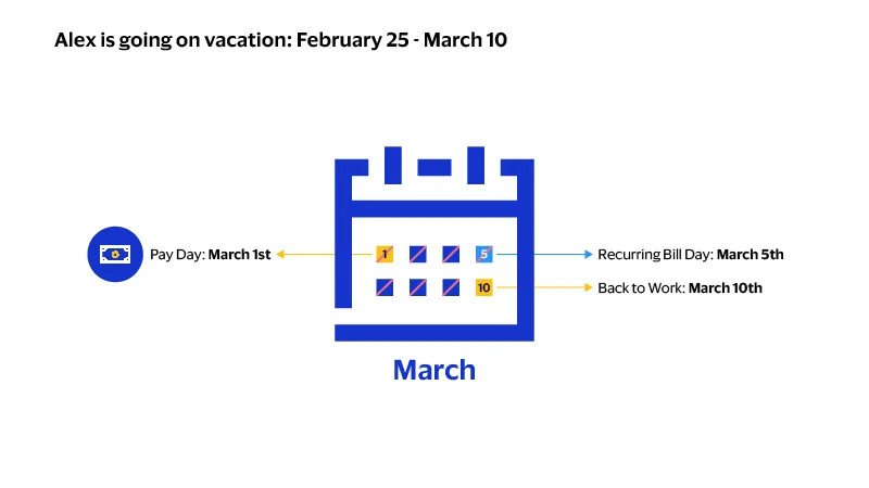Календарь платежей, которые накладываются на отпуск