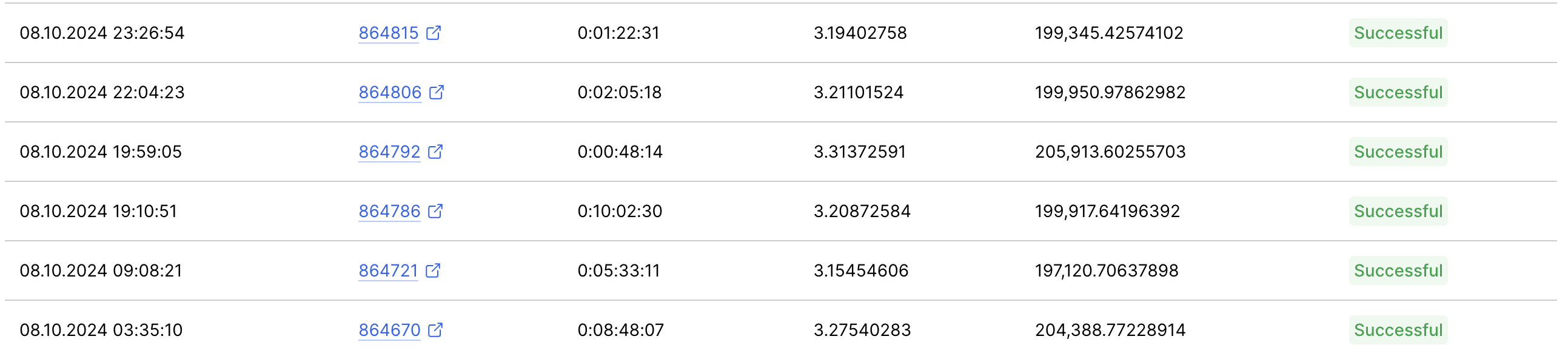 Blocks mined by WhitePool on October 8th, 2024 Source: WhiteBIT