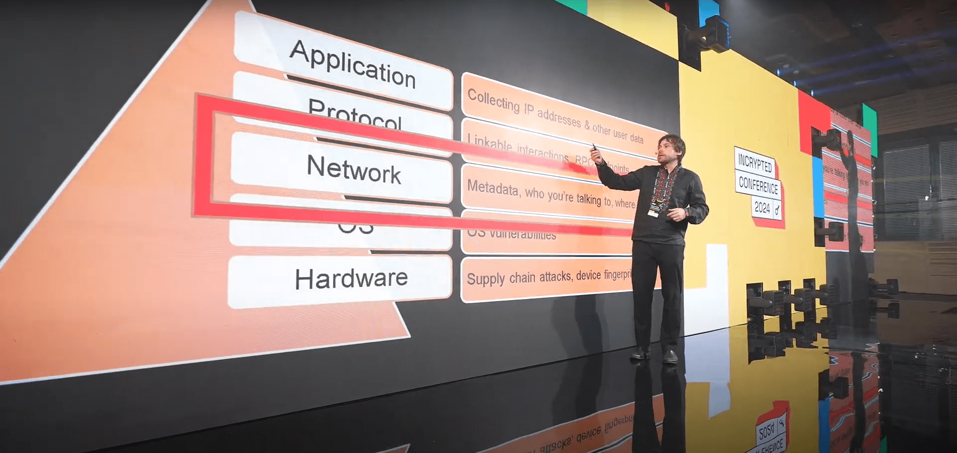 Harry Halpin at Incrypted Conference 2024. Source: youtube.com
