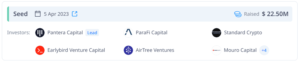 M^0 Labs Funding. Source: cryptorank.io