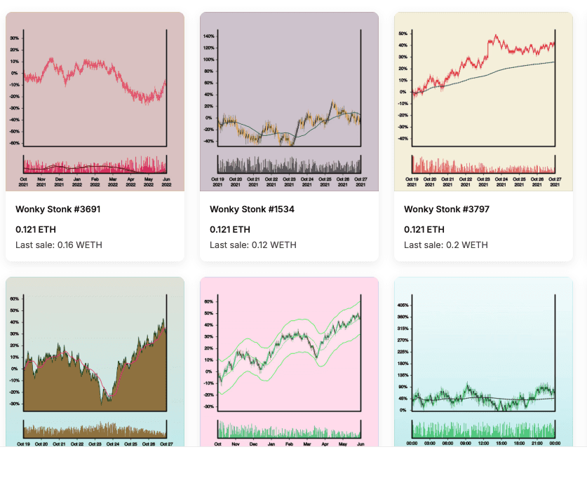 Wonky Stonks NFTs on X. Source: opensea.io