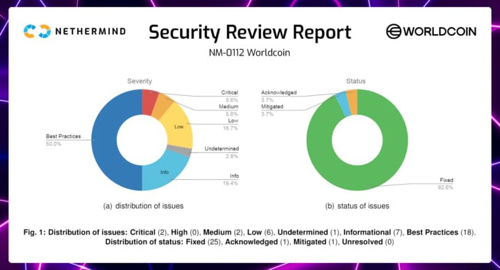 Worldcoin Addresses Security Concerns Photo - Worldcoin Addresses Security Concerns