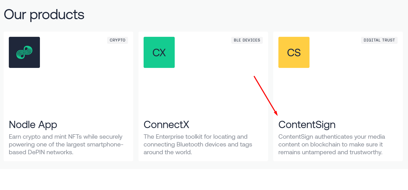 Продукт компанії Nodle: ContentSign — сервіс для автентифікації медіаконтенту через блокчейн, що забезпечує його вірогідність і захист від змін. Джерело: nodle.com/
