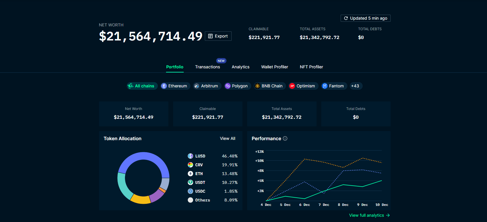 Интерфейс Nansen Portfolio на примере анализа кошелька Джастина Сана. Источник: nansen.ai
