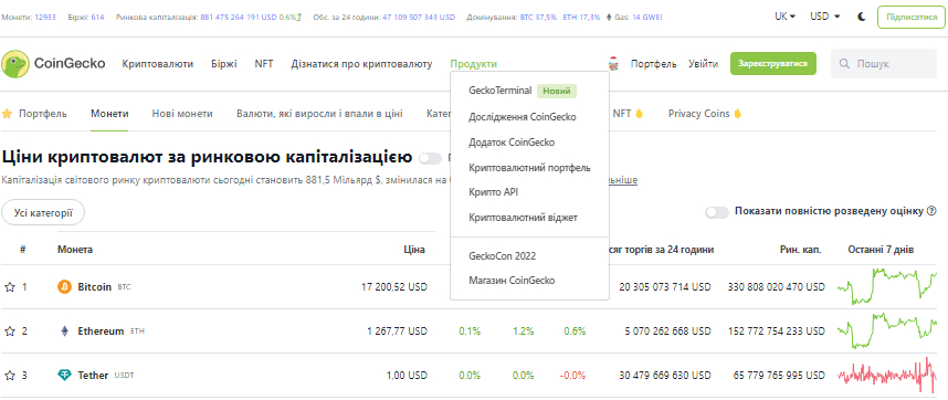 ДЖЕРЕЛО:COINGECKO.COM