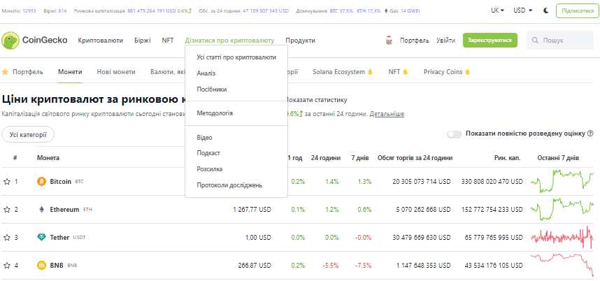 ДЖЕРЕЛО:COINGECKO.COM