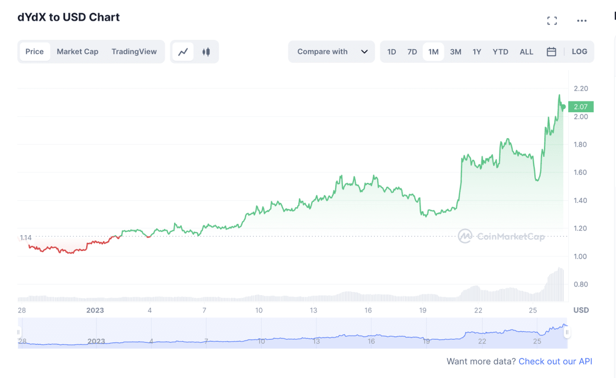 Source: coinmarketcap