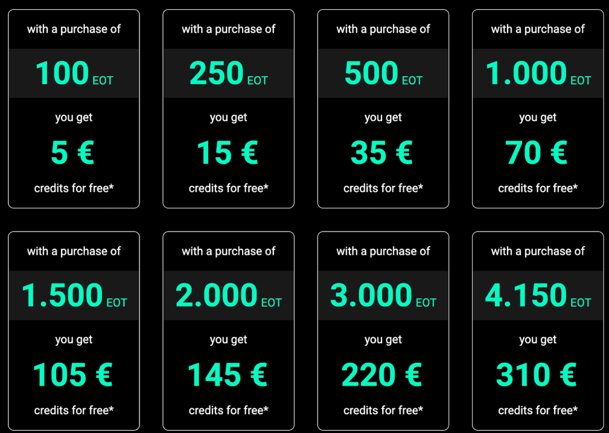 The profit magnitude is dependent on the number of tokens. Source: eloop