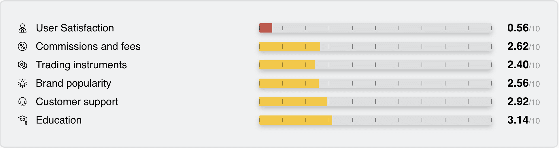 Paxful struggles with user trustworthiness. Source: fool