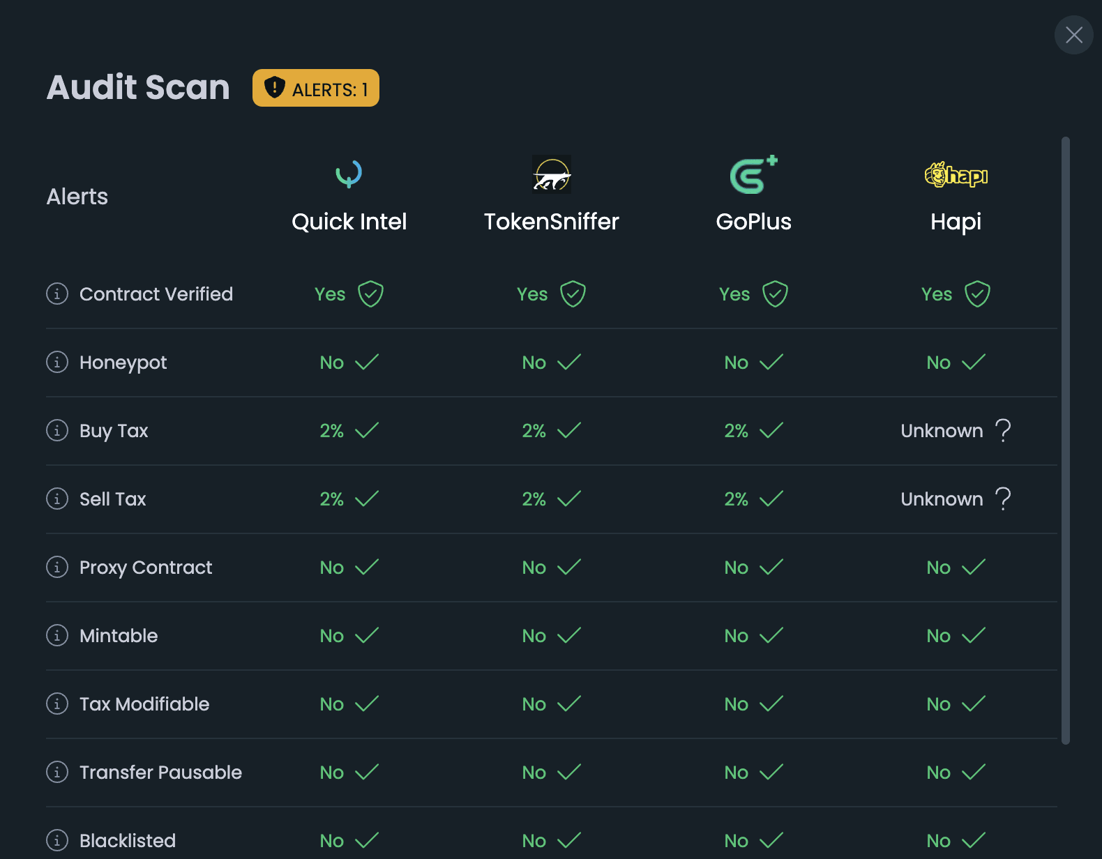 Аудит ETHETF. Источник: www.dextools.io