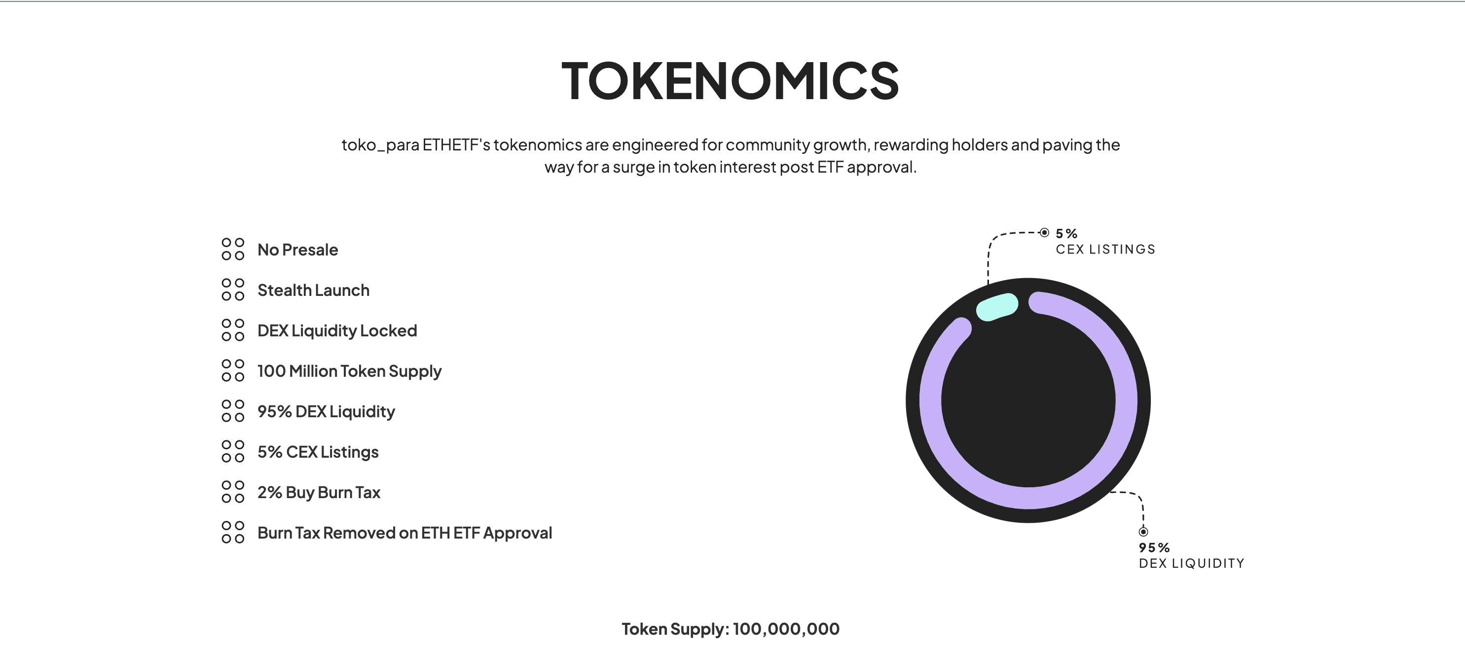 Токеномика проекта ETHETF Доступ к токену ERC-20 ETHETF может получить любой пользователь Uniswap. Команда не проводила предпродажу и, согласно информации на сайте проекта, 95% из общего количества в 100 000 000 токенов будет использовано для пополнения децентрализованных пулов ликвидности. Небольшое количество (5%) токенов забронировано для оплаты услуг по листингу на регулируемых криптобиржах. Но когда этот процесс начнется и начнется ли вообще – неизвестно.