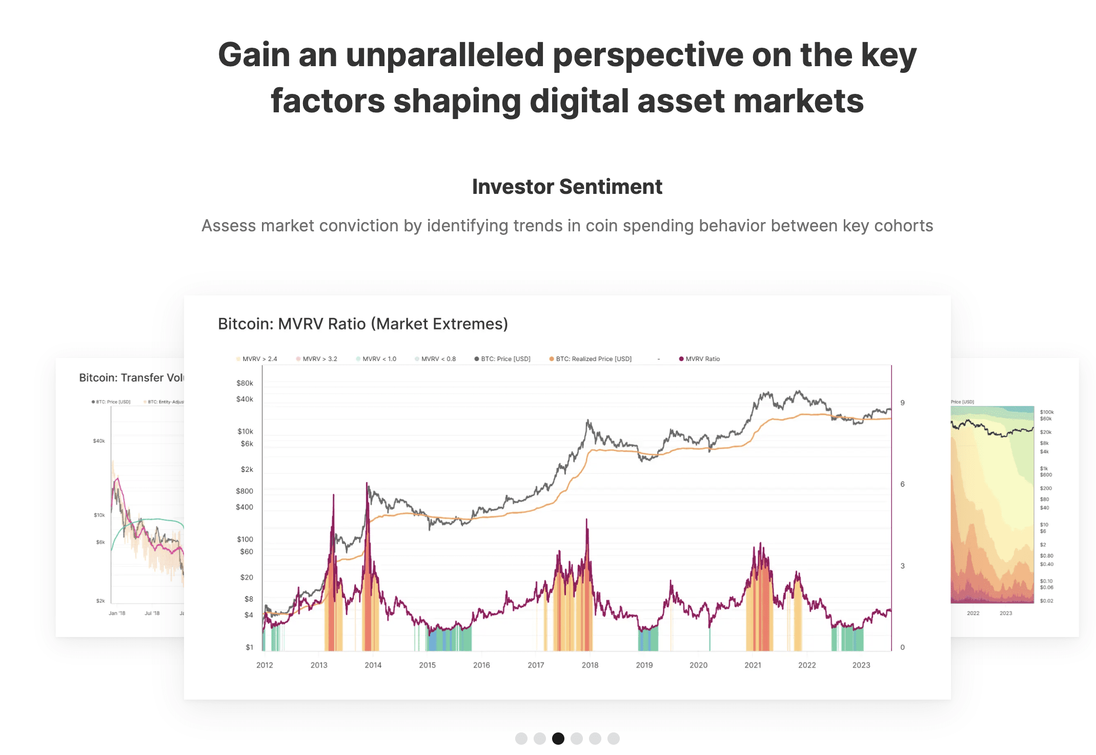 Glassnode analyzes key crypto market indicators. Source: glassnode.com
