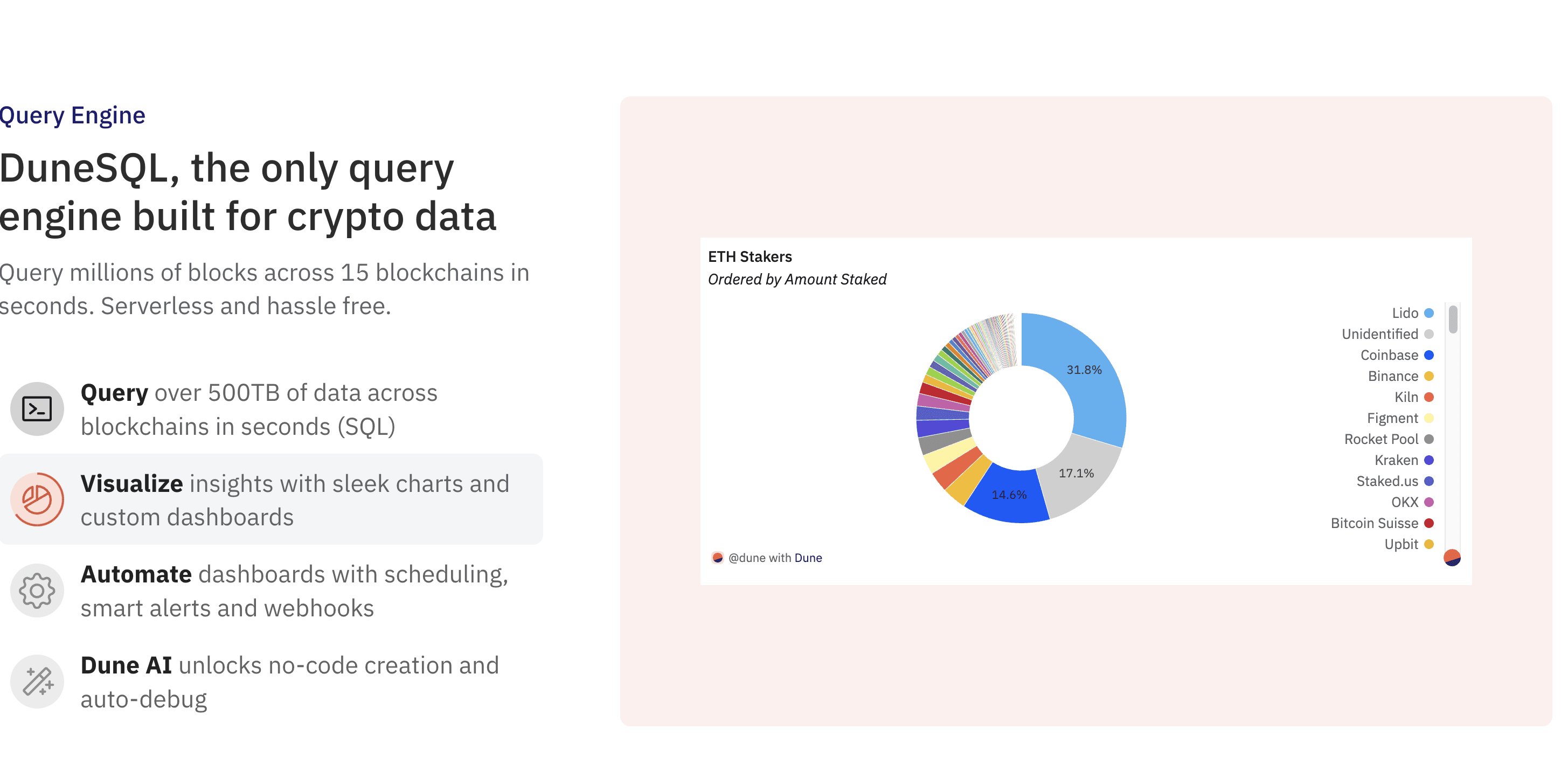 Dune — the largest provider of Web3 data. Source: dune.com