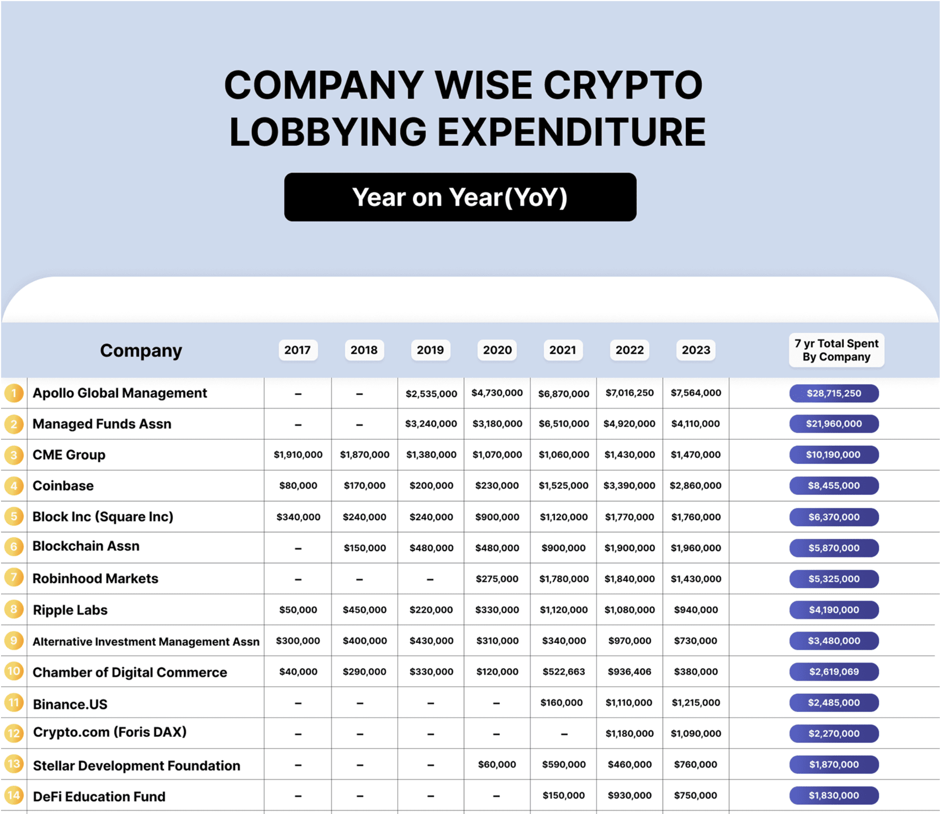 The most influential crypto lobbyists. Source: socialcapitalmarkets.net