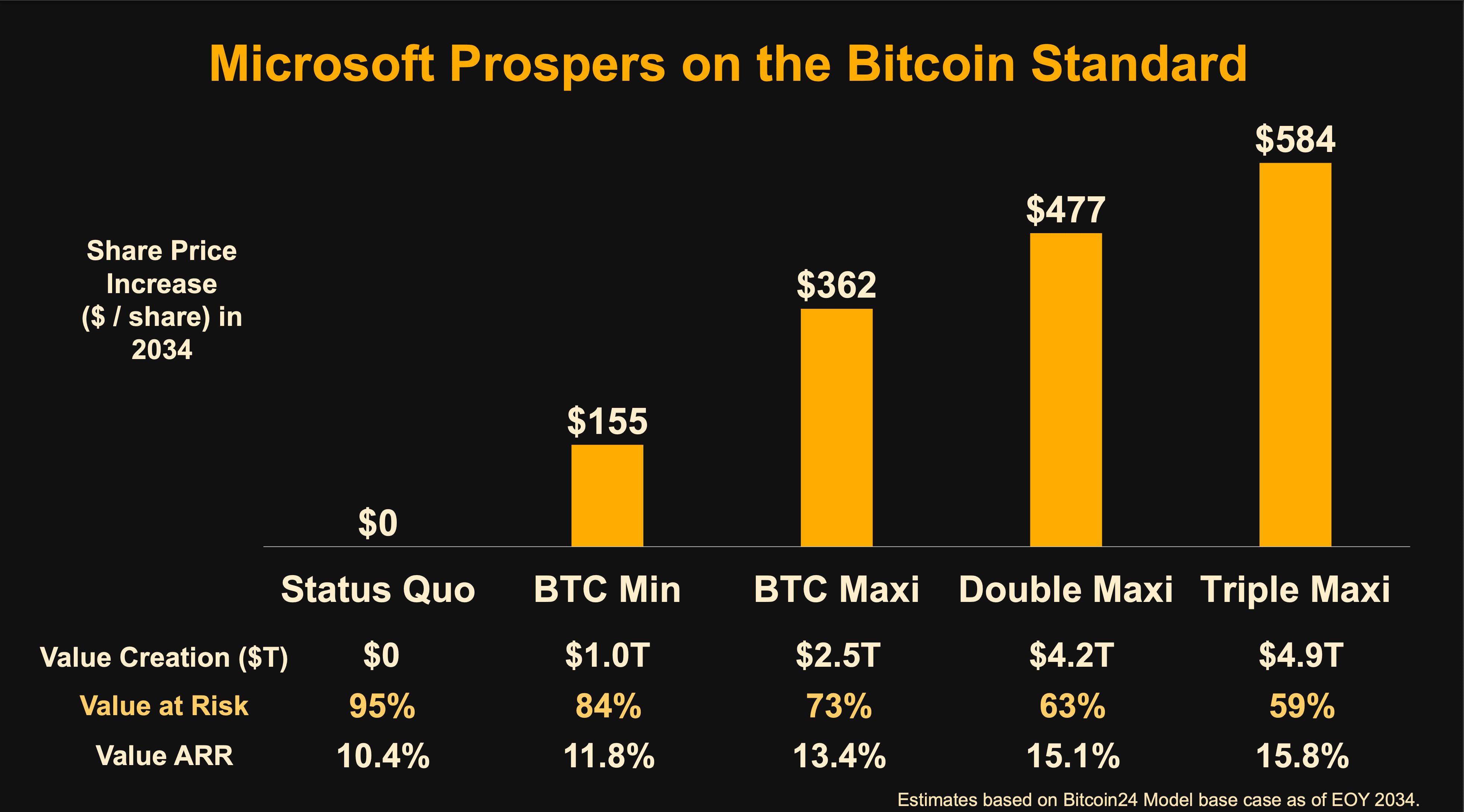 Excerpt from Michael Saylor’s presentation. Source: contentstack.io