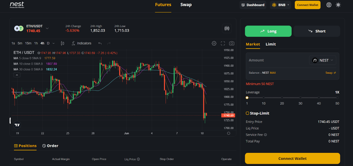 The appearance of the NestFi trading platform (www.nestprotocol.org)